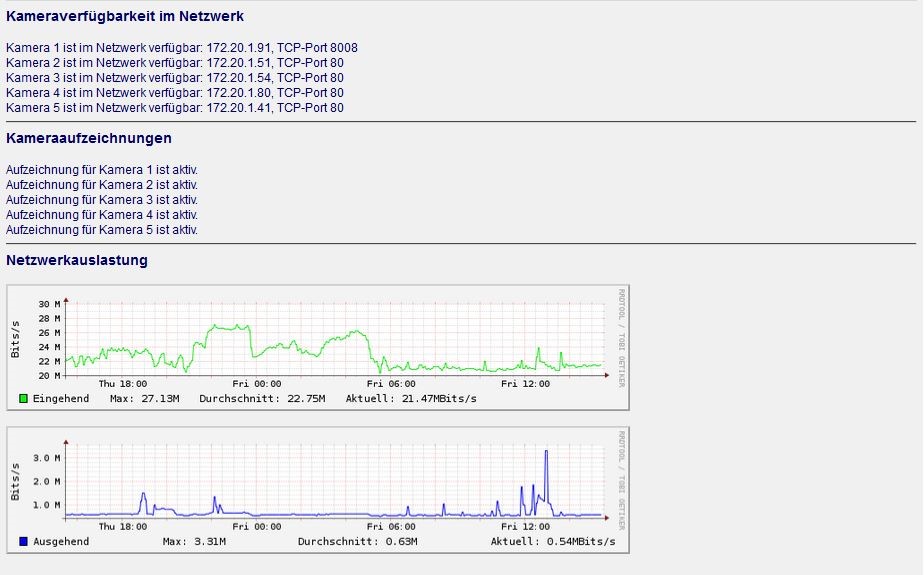 Kameraverfügbarkeit und Netzwerkauslastung der Videoüberwachung C-MOR